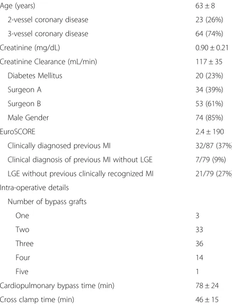 Table 1 Baseline patient characteristics. Mean ± SD or n (%)