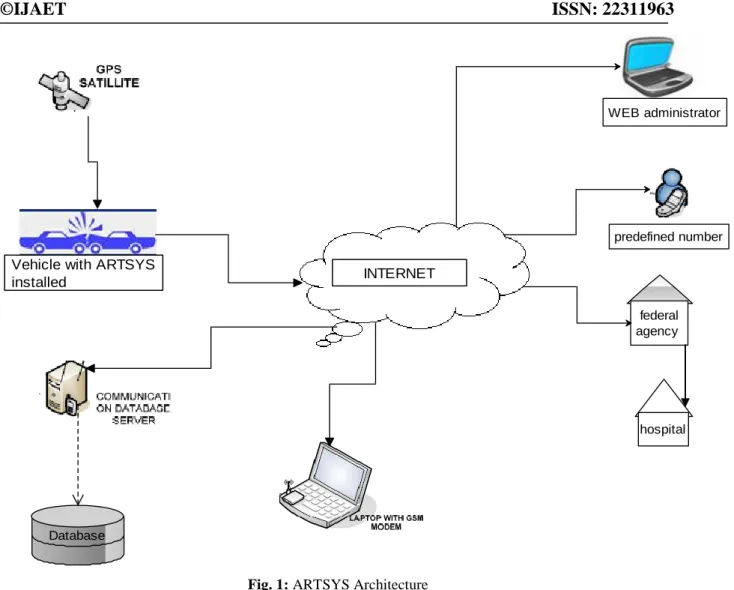 Fig. 1: ARTSYS Architecture 