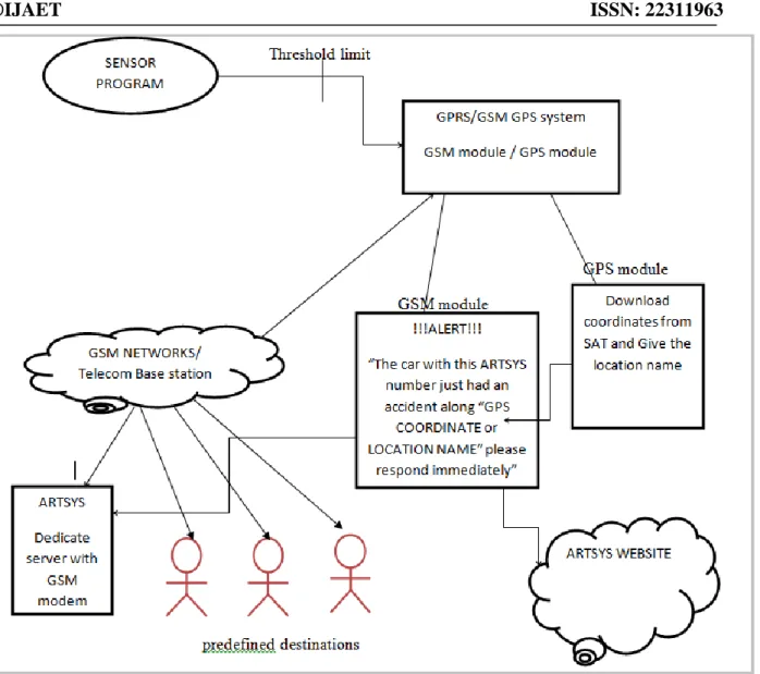Fig . 3: Device Modeling. 