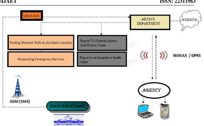 Fig. 4: Device workflow/ Activity Diagram. 