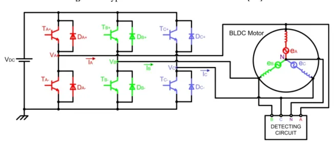 Figure 7. Typical sensorless BLDC motor drive [19]. 