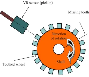 Figure 3. Variable Reluctance sensor that senses movement of the toothed wheel [12]. 