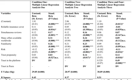 Table 1:     Results of Multiple Regression Analyses One, Two, and Three (Mediation Analysis) 