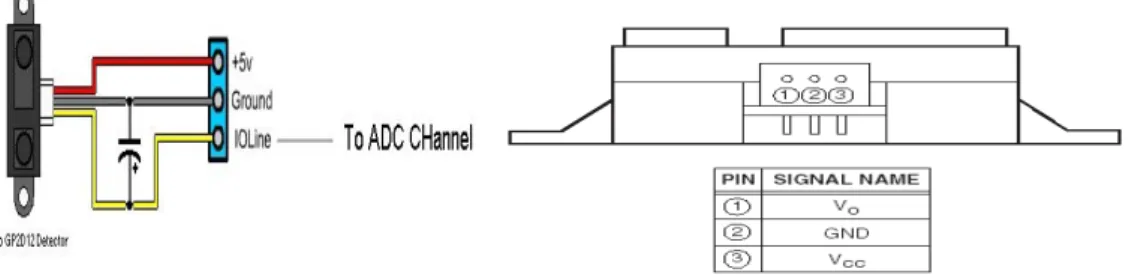 Figure 2 Pin Layouts for GP2D12 [15] 