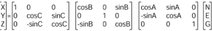 Figure 6 schematically represents the interconnections of three resolvers  necessary to transform from inertial platform coordinates (N,E,G) to an  airborne  vehicle’s  coordinates  (X,Y,Z)