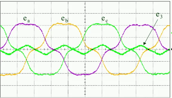 Fig. 2.7 Fundamental wave and third harmonics of back EMF for motor A 
