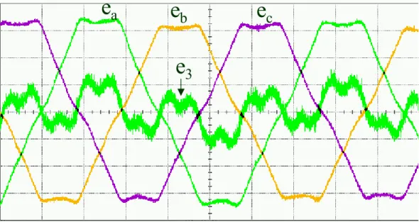 Fig. 2.9 Fundamental wave and third harmonics of back EMF for motor B 