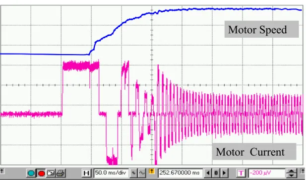 Fig 2.23 shows a starting waveform of the pump. The fuel pump finishes the start-up  within 150ms