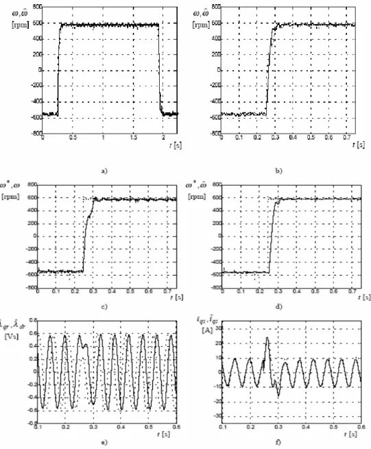 Fig. 5. Simulation results for an ELO sensorless drive. 