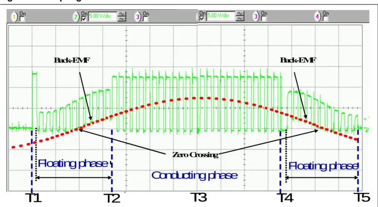 Figure 8. Sampling at end of PWM "OFF" state