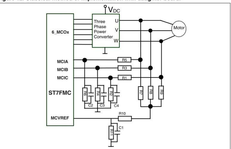 Figure 12 gives an example of network use to implement the classical method with an analog  filter.