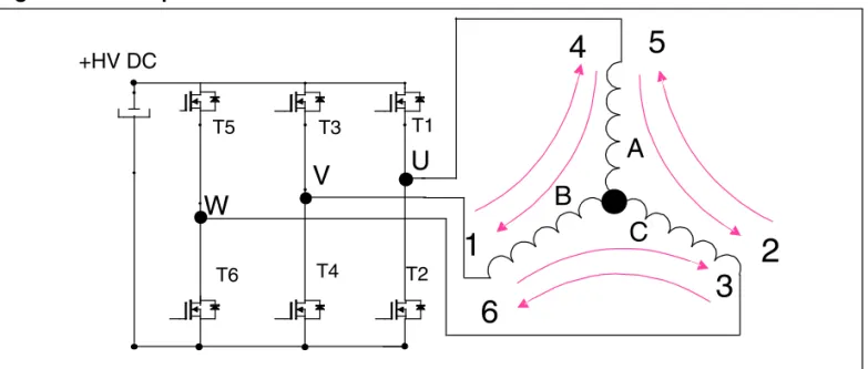 Figure 4. Six-Step sequence