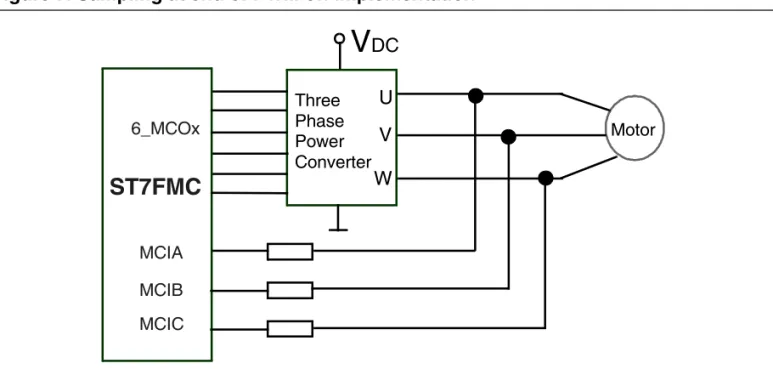 Figure 7. Sampling at end of PWM off implementation