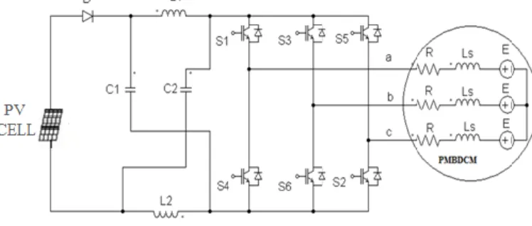 Fig. 1.1: PV cell source inverter based PMLDC MOTOR 