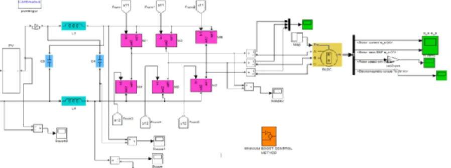 Fig. 5.1: Simulink model  for PMBLDC motor with PV cell by MBC method 