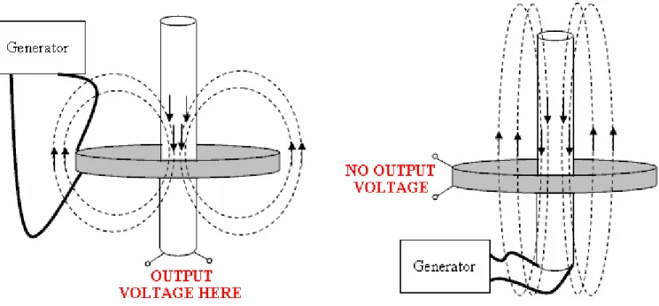 ILLUSTRATION FOR AN ASYMMETRICAL TRANSFORMER OF SOME KIND 