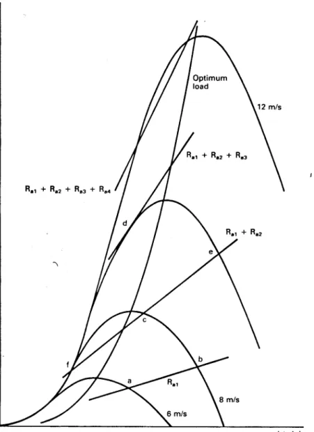 Figure 8: Electrical power output of Sandia 17-m Darrieus in variable-speed operation.