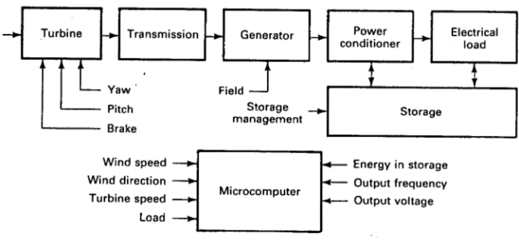 Figure 1: Block diagram of asynchronous electrical system.