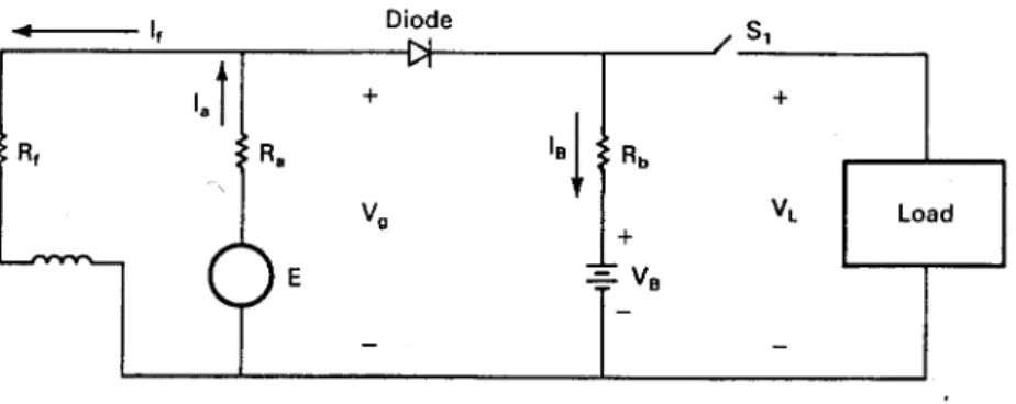 Figure 2: DC shunt generator in a battery-charging circuit.