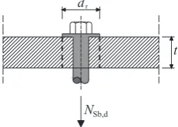 Figure 8.7 – Shear-out failure mechanism. 