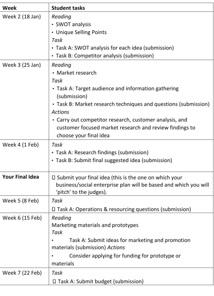 Table 1: Weekly Big Deal tasks 