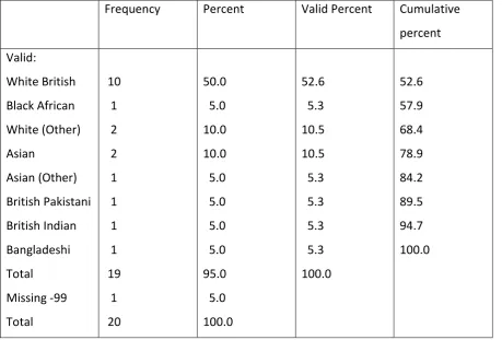 Table 6: Self-described ethnicity of Big Deal finalists. 
