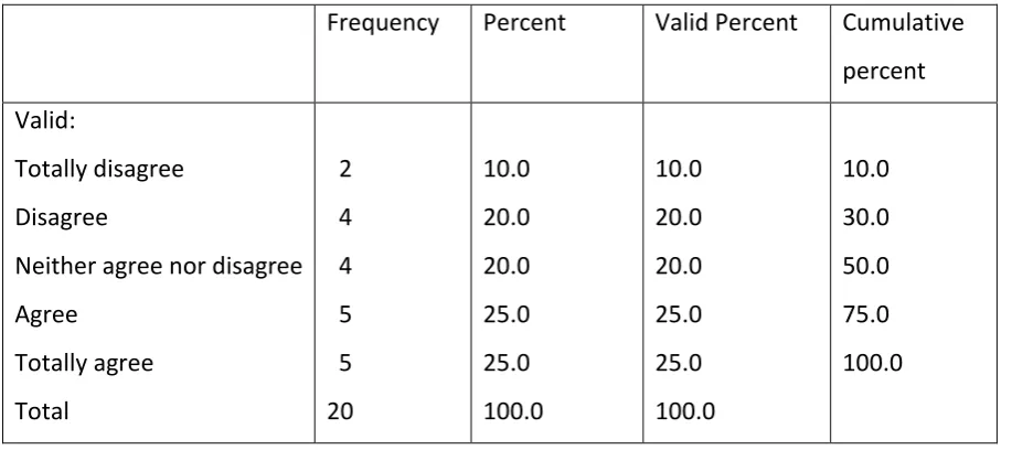 Table 7: Did your team have enough time to complete the weekly tasks? 