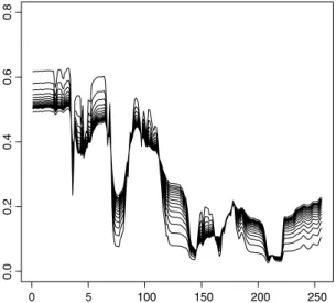 Fig. 1. Representation of the 16 spectra as functions of the wavelength.
