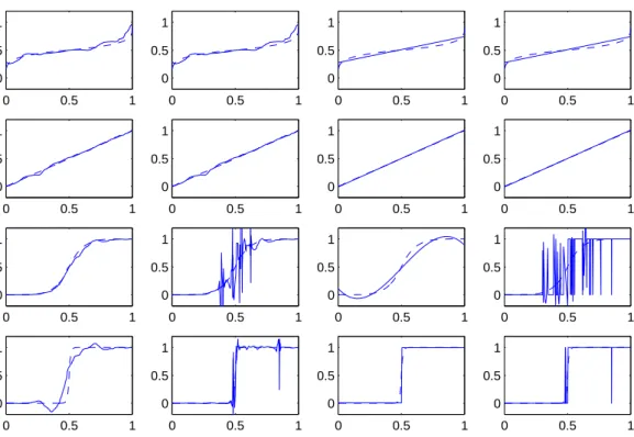 Figure 6: Uniform design: estimators WWEd, WWEr, PPEd, PPEr (left to right) for targets F 0.2 , F 1 , F 5 , F 50