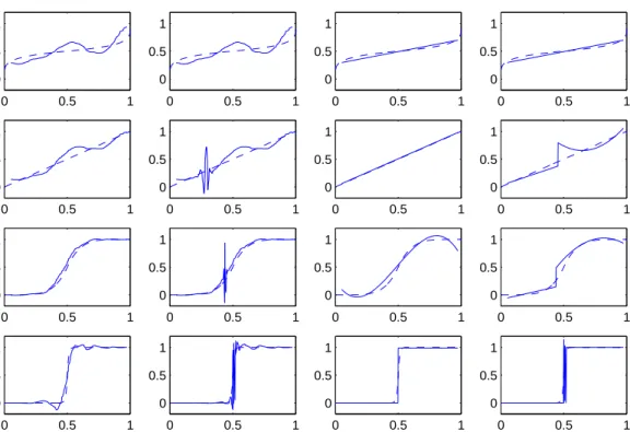 Figure 10: Pit2 design: estimators WWEd, WWEr, PPEd, PPEr (left to right) for targets F 0.2 , F 1 , F 5 , F 50