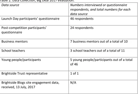 Table 2. Data Collection, Big Deal 2017 evaluation. 
