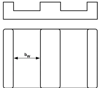 Fig. 12. Planar core shape. 