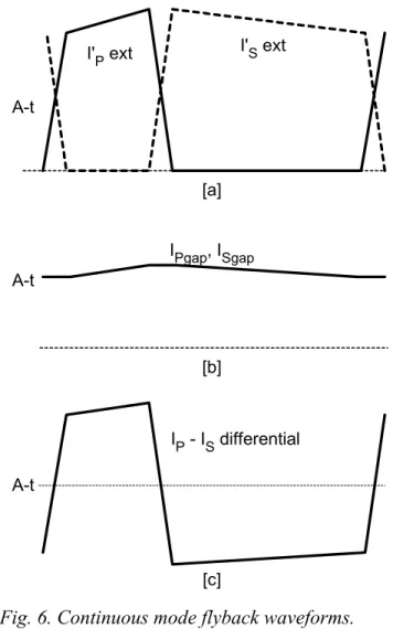 Fig. 6. Continuous mode flyback waveforms. 