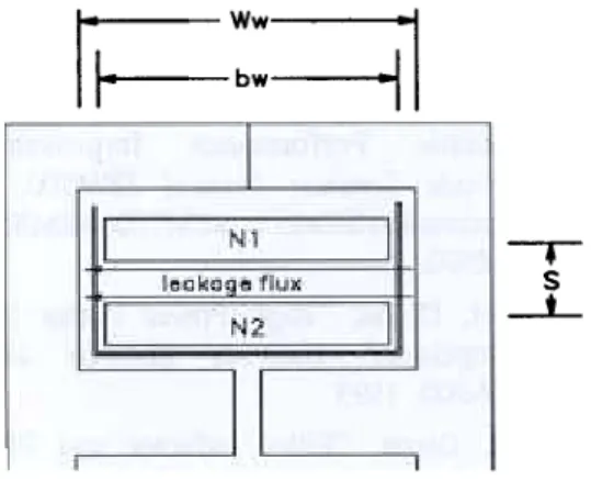 Fig  1. -Winding  Structure