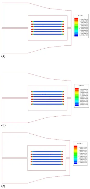 Figure 7: Current Distribution in a Single Planar Turn of an  ER18 core at a Frequency of 