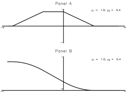Figure 3: The Functions u (y 1 ; y 2 ; ) and U (y 1 ; y 2 ; ). One Observation Censored.
