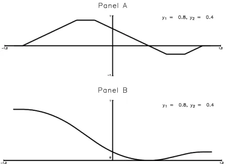 Figure 2: The Functions u (y 1 ; y 2 ; ) and U (y 1 ; y 2 ; ). Neither Observation Censored.