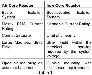 Figure 2: Iron-Core Reactor