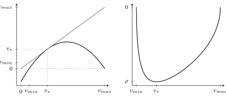 Figure 1: Variance and correlation.