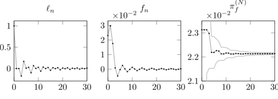 Figure 2: European call option.