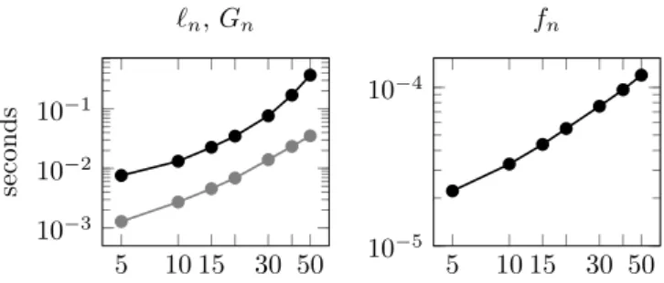 Figure 4: Computational performance.