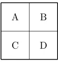 Figure 4.1 where subblocks A, B, and C would be used to predict subblockD.