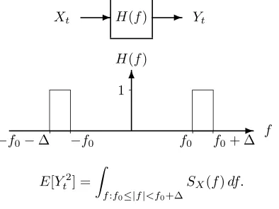 Figure 5.1: Power spectral density