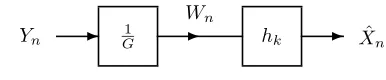 Figure 5.3: Prewhitening method