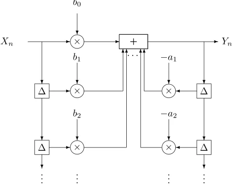 Figure 6.3: Moving average ﬁlter