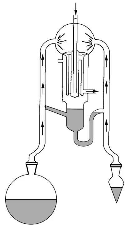 Figure 1 A typical SDE modern design.