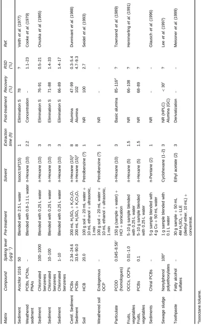Table 2Matrix
