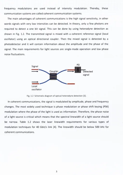 Fig. 1.2 Schematic diagram of optical heterodyne detection [3].