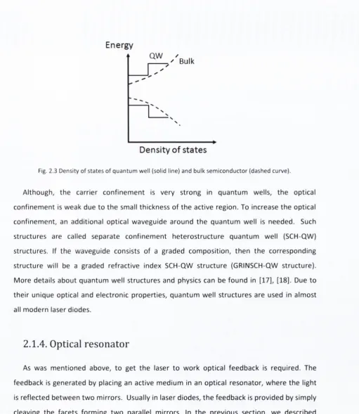 Fig. 2.3 Density o f states o f q u a n tu m  w ell (solid line) and bulk sem icond uctor (dashed curve).