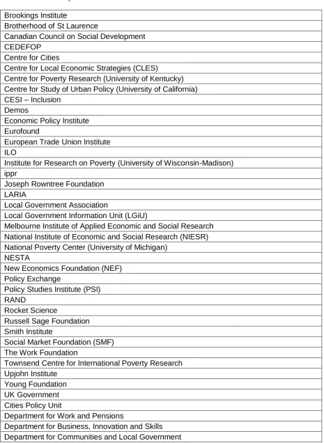 Table A3: List of repositories searched 
